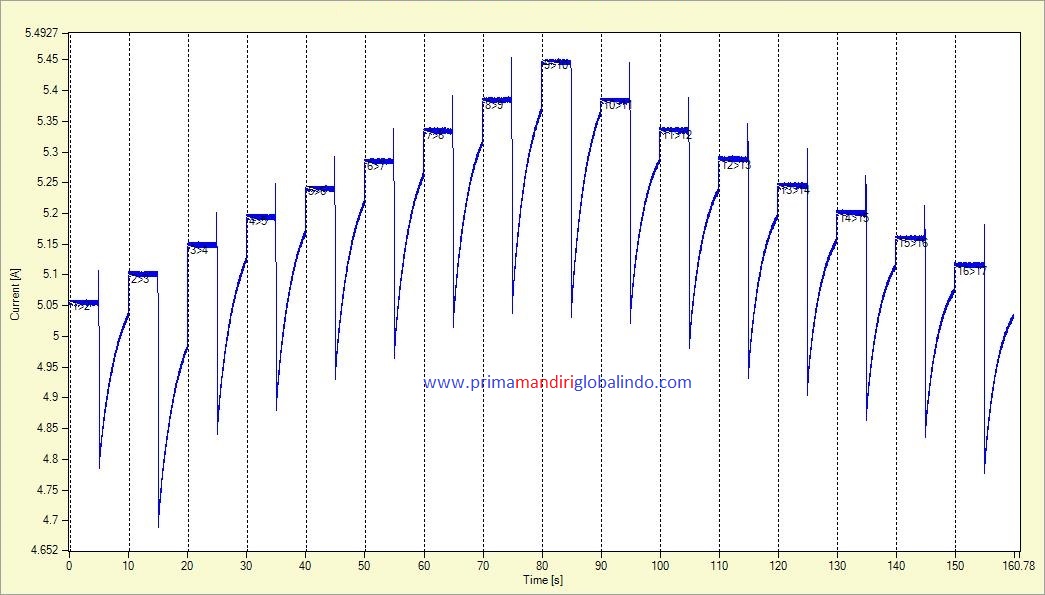 A-B Dynamic Resistance_1